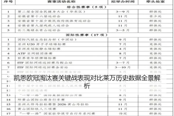 凯恩欧冠淘汰赛关键战表现对比莱万历史数据全景解析